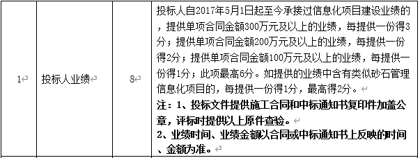 DBSCG-2020-039 智慧砂石管理平臺項目答疑、變更及延期公告