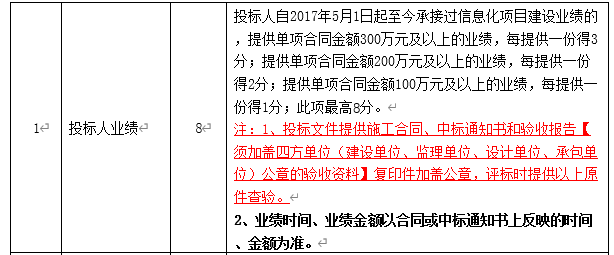 DBSCG-2020-039 智慧砂石管理平臺項目答疑、變更及延期公告
