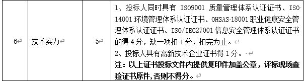 DBSCG-2020-039 智慧砂石管理平臺項目答疑、變更及延期公告