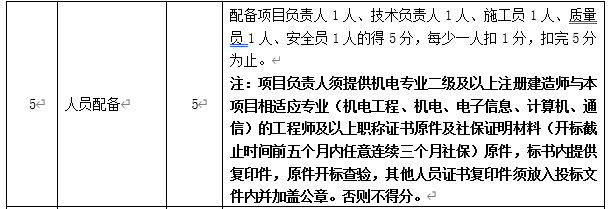 DBSCG-2020-039 智慧砂石管理平臺項目答疑、變更及延期公告