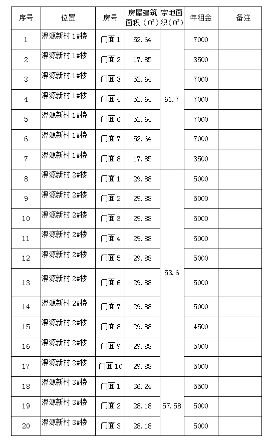 淠源新村1#、2#、3#、4#樓商鋪預(yù)約招租公告