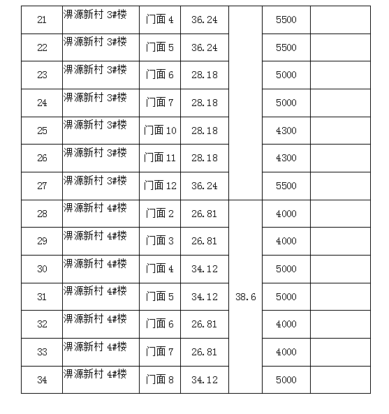 淠源新村1#、2#、3#、4#樓商鋪預(yù)約招租公告
