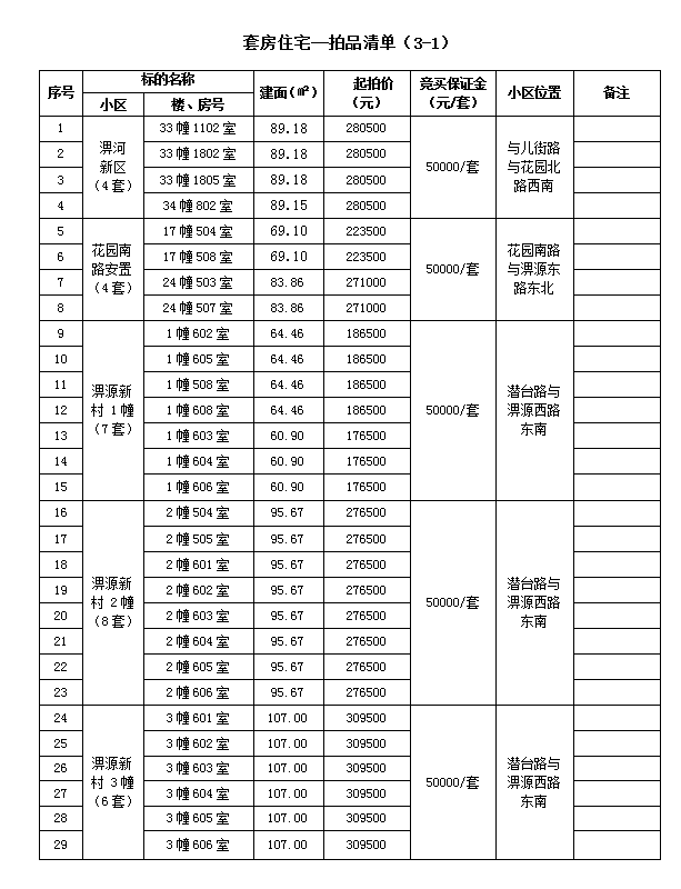 霍山縣套房住宅、儲藏室拍賣公告