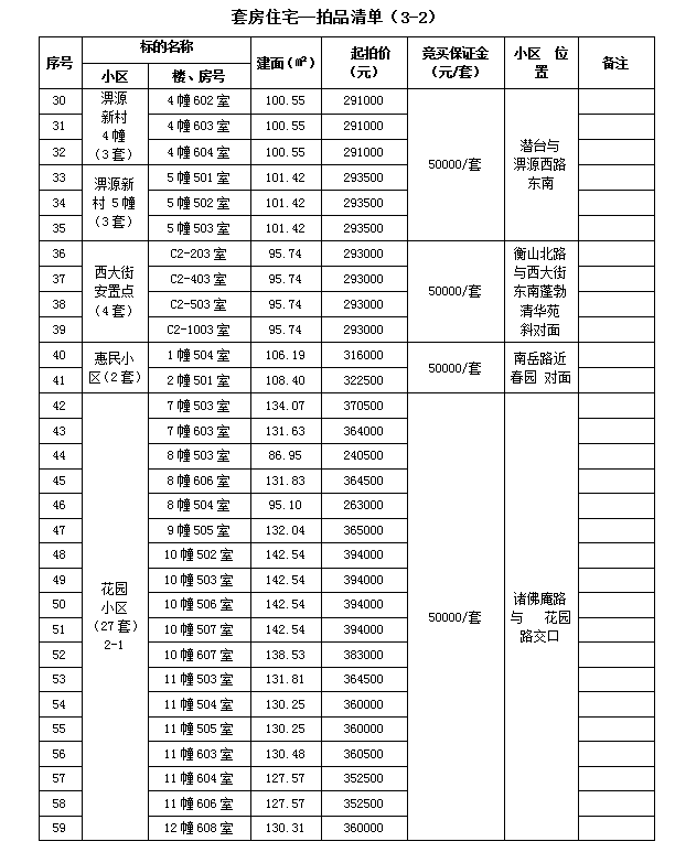 霍山縣套房住宅、儲藏室拍賣公告