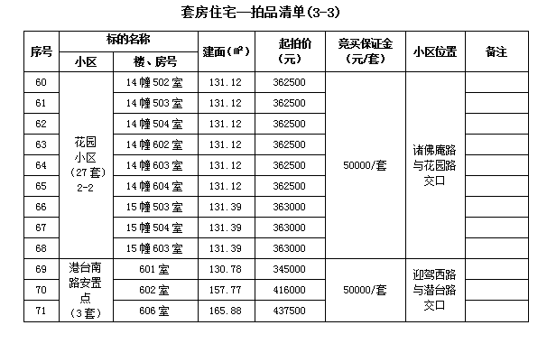 霍山縣套房住宅、儲藏室拍賣公告