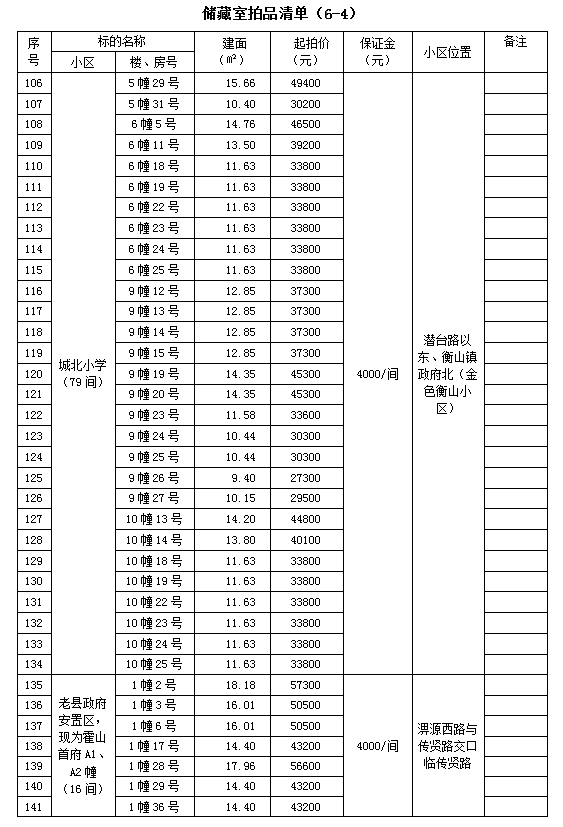 霍山縣套房住宅、儲藏室拍賣公告