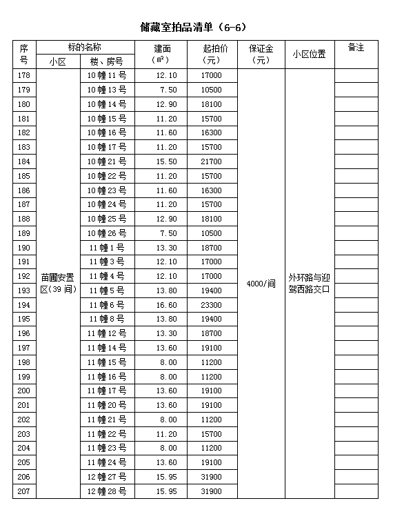 霍山縣套房住宅、儲藏室拍賣公告