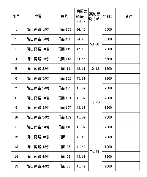 衡山南路1#、2#、3#、4#樓商鋪預(yù)約招租公告（二）