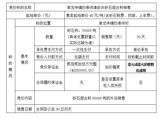 DBSXS-2021-004 單龍寺鎮(zhèn)掃帚河清淤點(diǎn)砂石混合料銷售競價公告