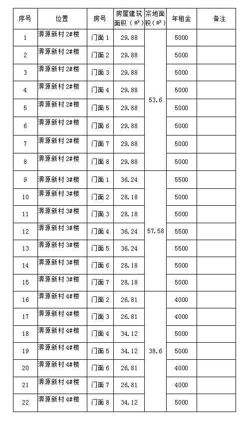 淠源新村2#、3#、4#樓商鋪預(yù)約招租公告