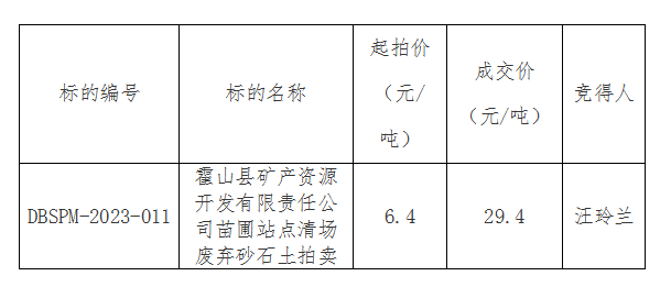 DBSPM-2023-011 霍山縣礦產(chǎn)資源開發(fā)有限責(zé)任公司苗圃站點清場廢棄砂石土拍賣成交公告